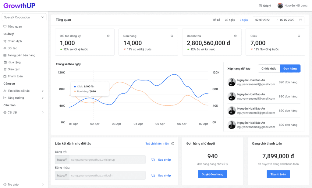 phần mềm quản lý cộng tác viên