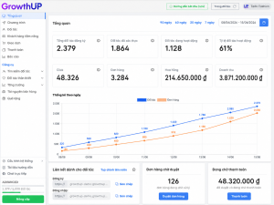 Dashboard quản trị viên