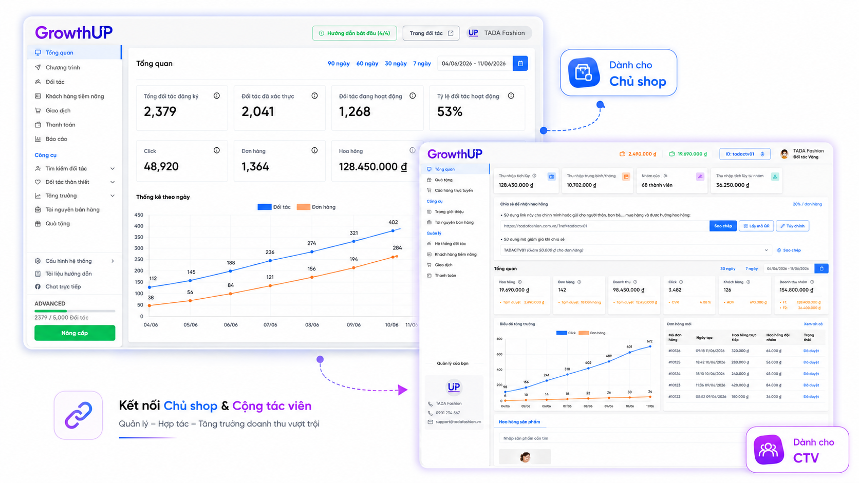 Phần mềm quản lý cộng tác viên GrowthUP
